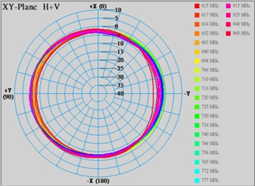 MS-A0-GW142-A_01 MS-A0-GW142-A_01