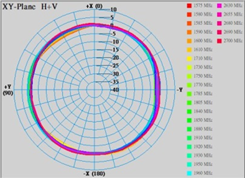 MS-A0-GW142-A_02 MS-A0-GW142-A_02