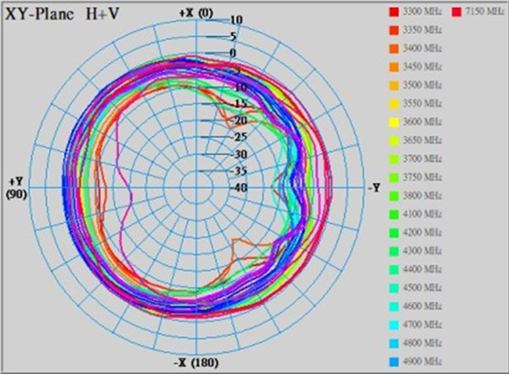 MS-A0-GW142-A_03
