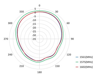 MS-AC3-1D1-A