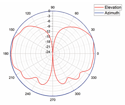 WAHX-A647-pattern WAHX-A647-pattern