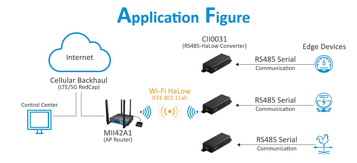 CII0031_application CII0031_application